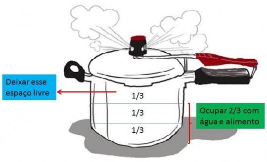 Como usar panela de pressão: cuidados ao cozinhar e lavar a sua