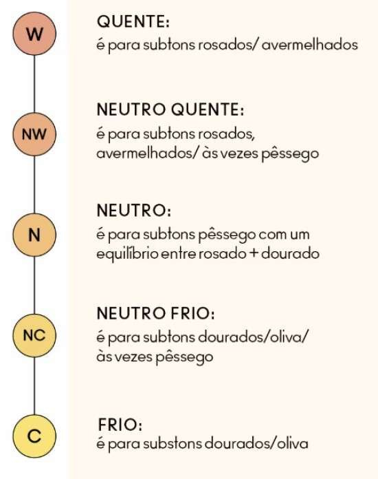 Cores bases Mac.
